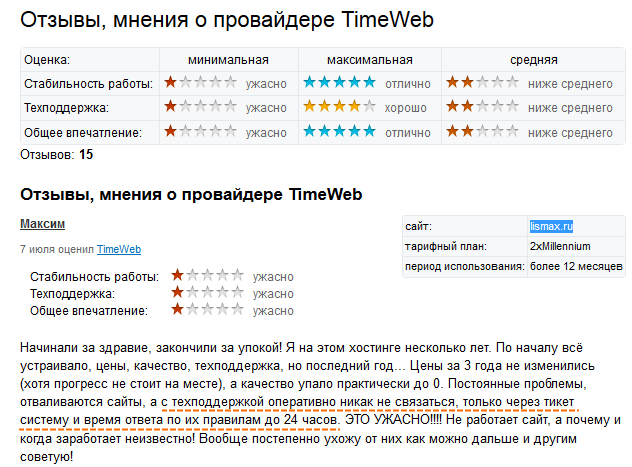 отзыв о хостинге timeweb