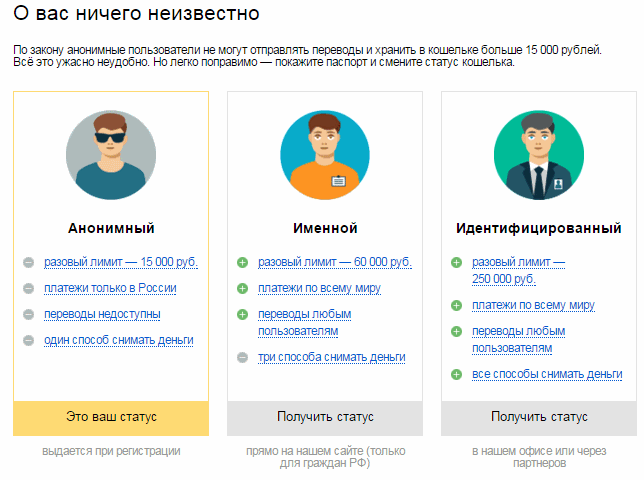 Как изменить статус Яндекс кошелька