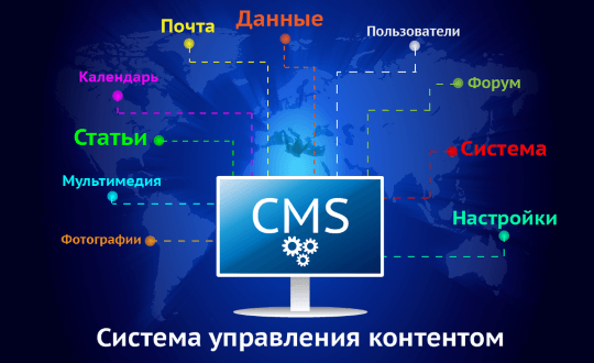 Создание и настройка сайта на CMS