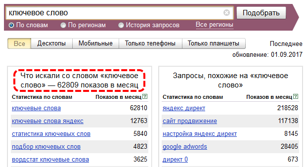 Ключевые запросы. Ключевые слова. ЕИСДОП ключевые слова. Ключевое слово есть.