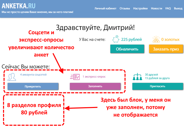 личный кабинет anketka.ru